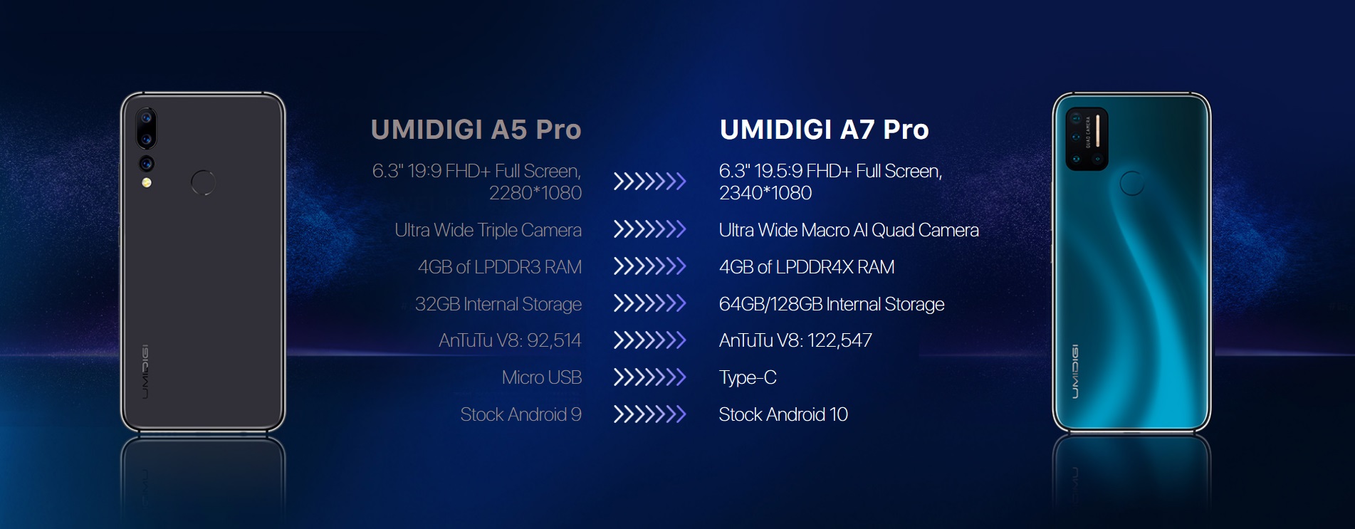 UMIDIGI A7 Pro Buy